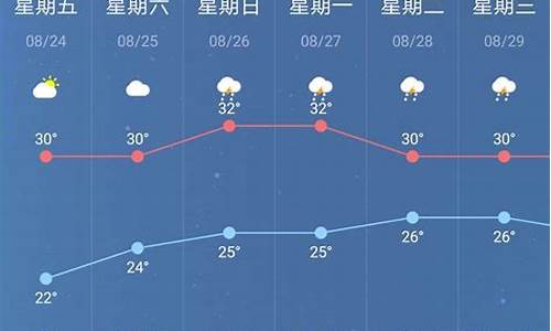 南京天气预报15天查询_南京天气预报15