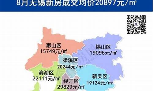 无锡房价_无锡房价2024最新价格