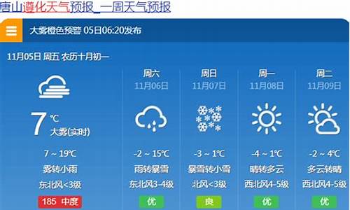 唐山天气预报15天查询_唐山天气预报15