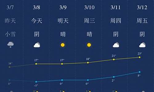 哈密市天气预报_哈密市天气预报30天查询