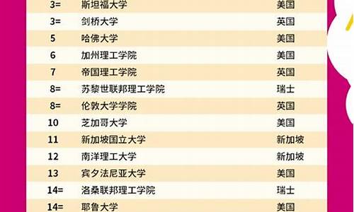 全球100所大学排名