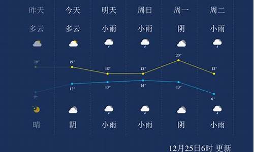 来宾天气预报15天_来宾天气预报15天天气预报