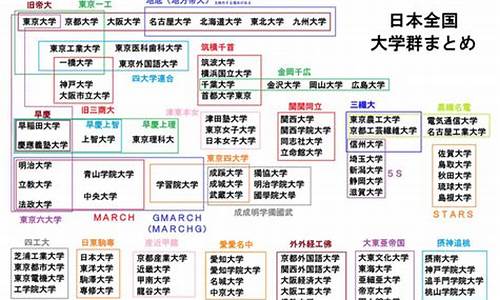 日本大学排名一览_日本大学排名一览表