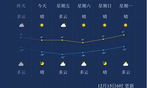 承德天气预报_承德天气预报15天查询