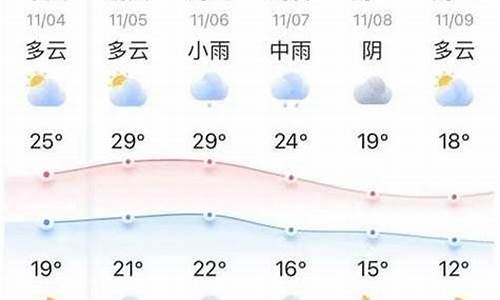 广西天气15天查询结果_广西天气15天查询结果适合发朋友圈