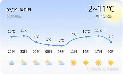 曲阜天气预报_曲阜天气预报15天