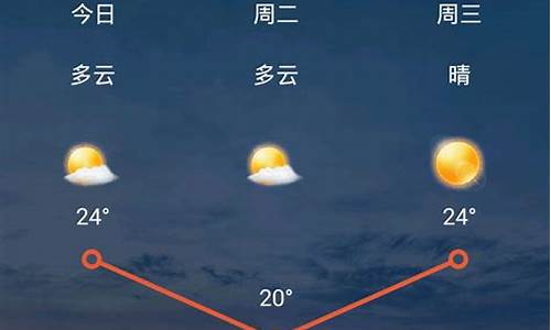 天气查询_天气查询历史天气记录