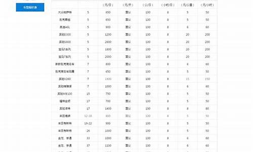 上海租车价格_上海租车价格一览表