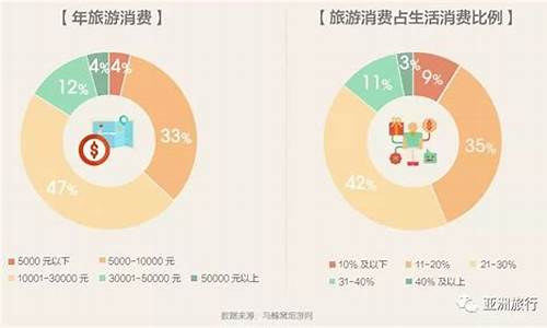 去三亚旅游人均消费多少