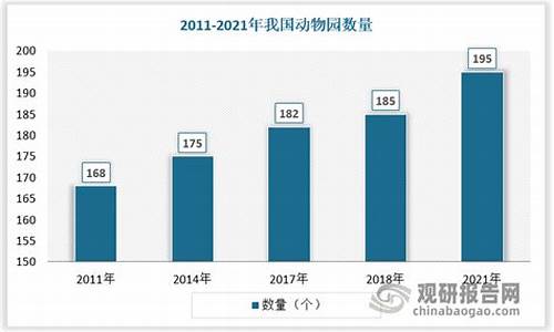 动物园事业编收入太高了_动物园事业编收入太高了怎么办