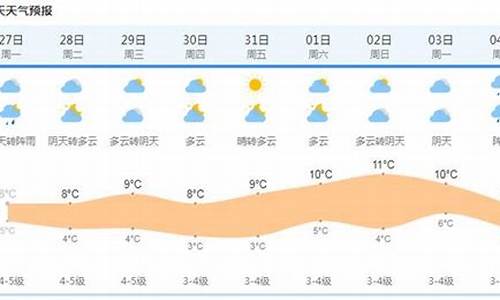 未来天气预报15天_未来天气预报30天