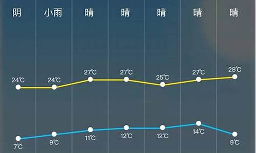 未来24小时天气预报_召陵区未来24小时天气预报